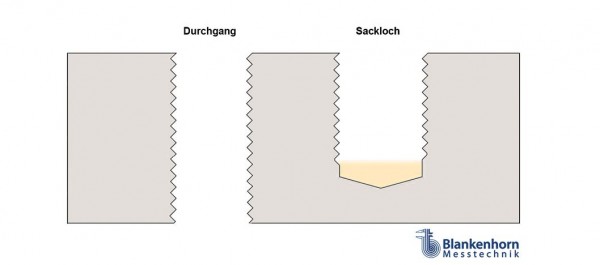 Blankenhorn-Sackloch-Durchgang-lang-Skizze