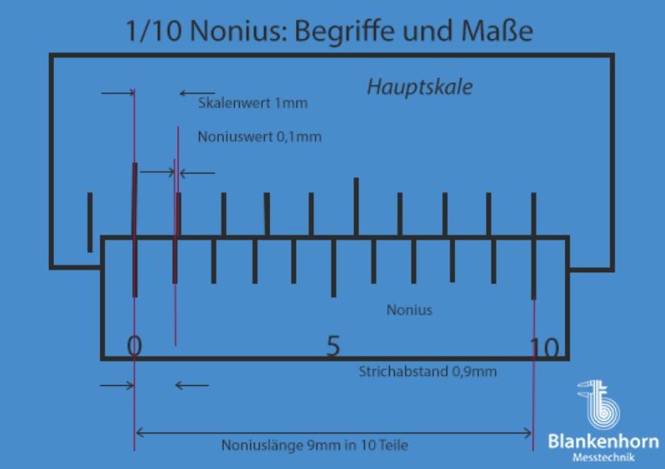 Nonius-1-10-Erkl-rung-Skizze-Blankenhorn_web