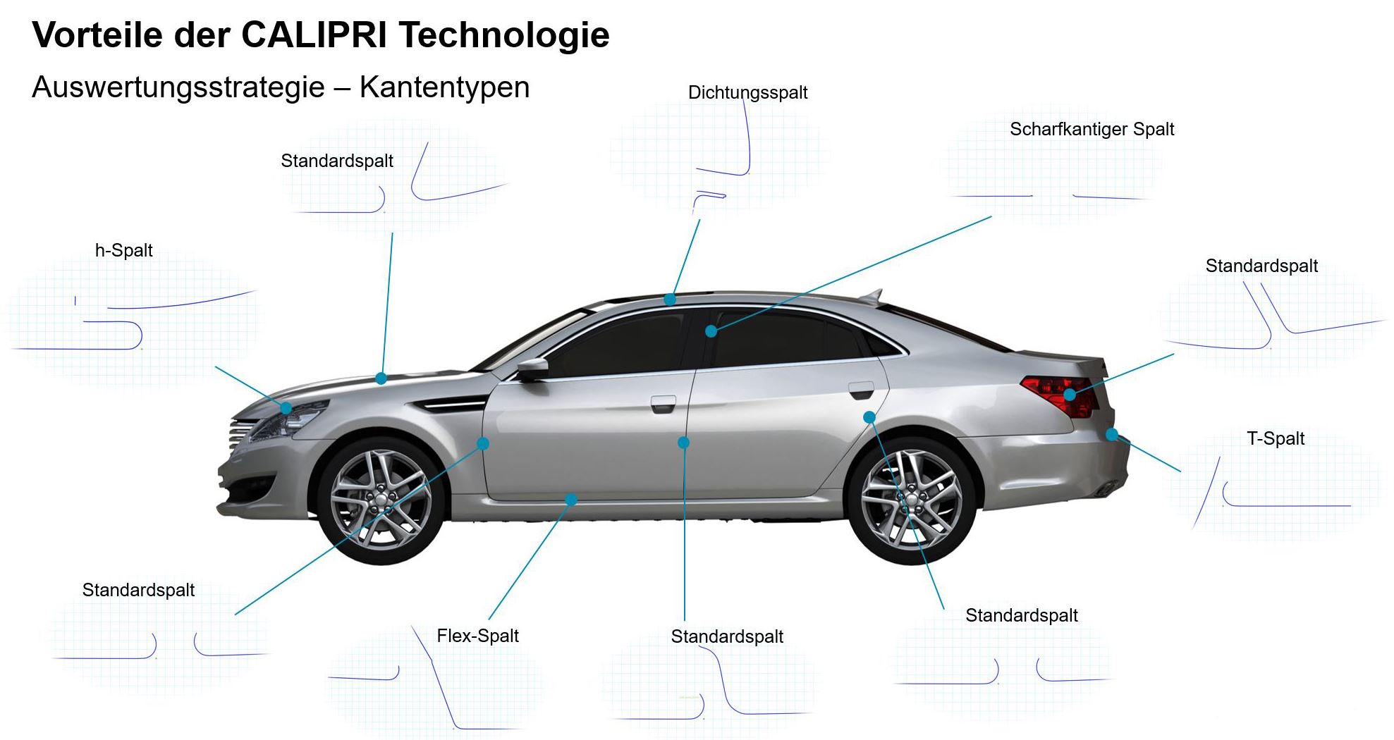 Calipri-Vorteil-Bild02